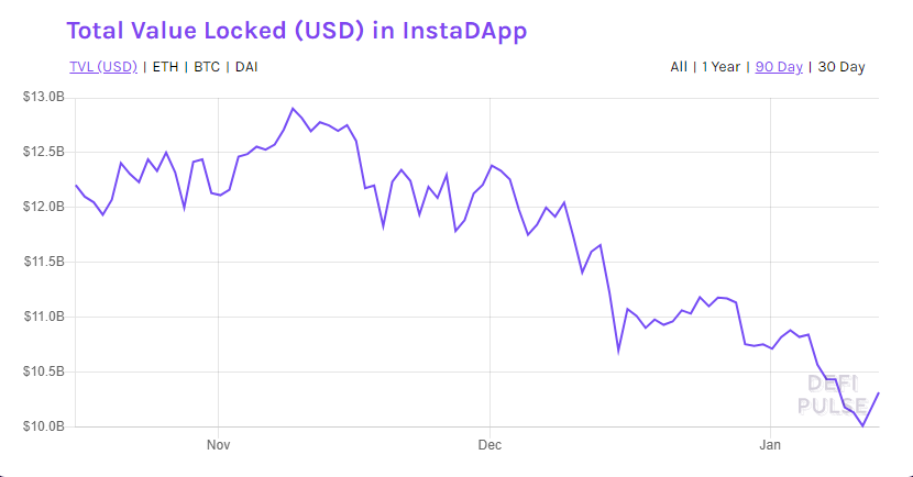 DeFi platform