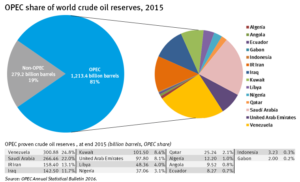 Image credits: OPEC's website