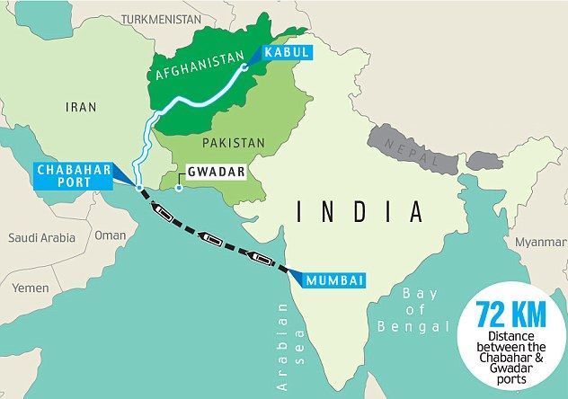 Chabahar Port Project